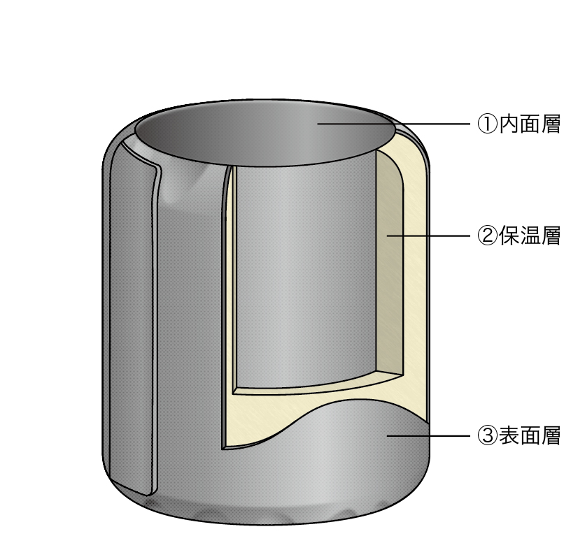 製品情報 保温断熱カバー 保温断熱材 外装カバーを一体化し 取付用の処理を施した柔軟 で脱着自在な製品です 保温断熱カバー 特長 厳選された保温材を使用しているため 表面温度が低い 耐熱温度max700 マジックテープ 紐 バンドなどの利用