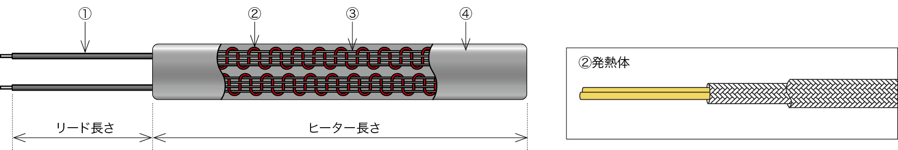 テープヒーター（リボンヒーター）の構成図